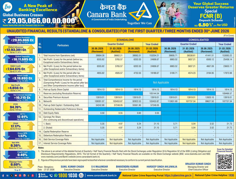 Canara Bank presents key highlights